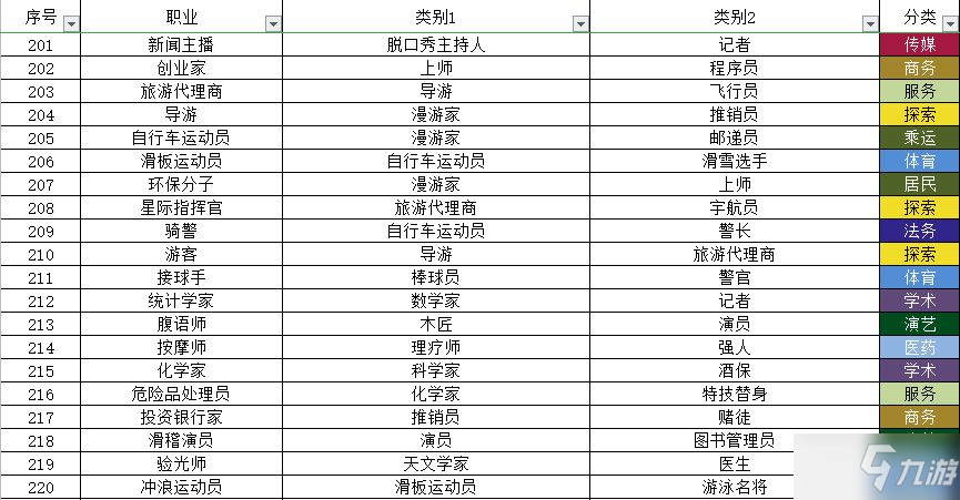 宇宙小镇动物配方大全 秘密类动物合成方法总汇