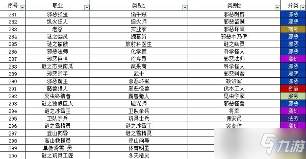 宇宙小鎮(zhèn)小動(dòng)物配方大全最新一覽2022