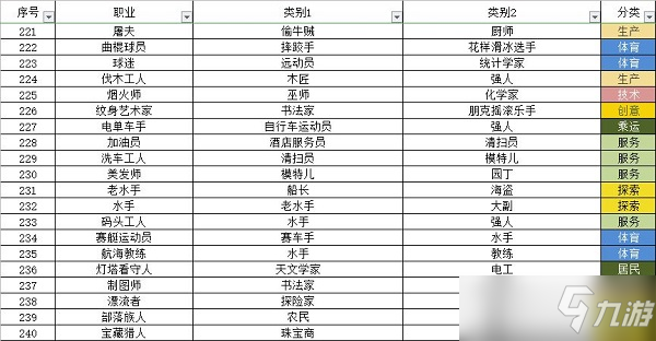 宇宙小鎮(zhèn)小動(dòng)物配方大全最新一覽2022