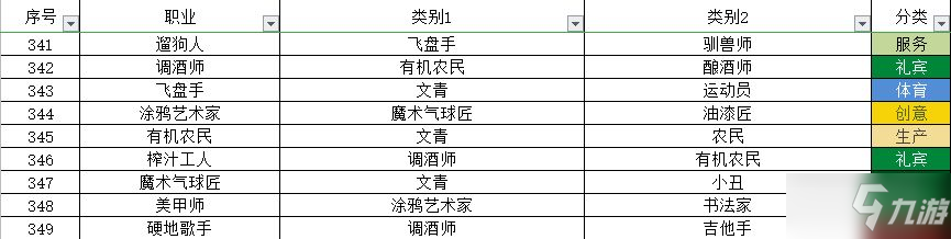 宇宙小鎮(zhèn)動(dòng)物配方大全 秘密類動(dòng)物合成方法總匯