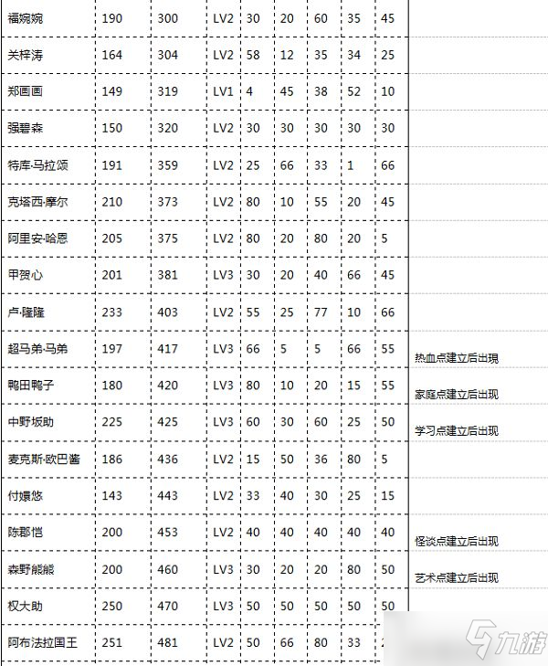 口袋學院物語2老師選擇推薦