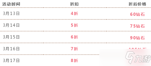 《QQ飞车》手游绝影剃刀专属能源有什么用