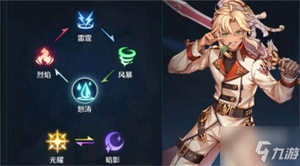 诺亚之心幻灵克制关系最新介绍