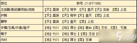 《天涯明月刀手游》新門(mén)派從龍瑯紋搭配推薦