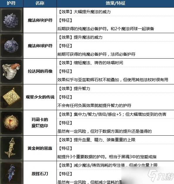 艾尔登法环最强魔法及法师装备推荐