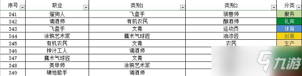 宇宙小鎮(zhèn)小動物配方大全最新一覽2022