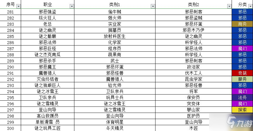 宇宙小鎮(zhèn)動(dòng)物配方大全 秘密類動(dòng)物合成方法總匯