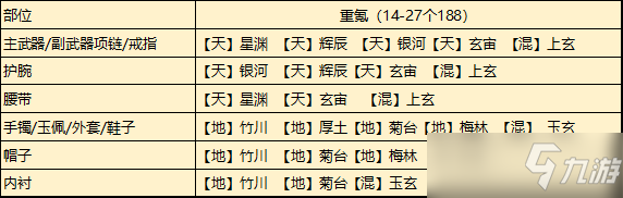 天涯明月刀手游从龙门派琅纹怎么搭配