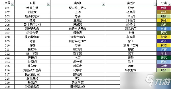 宇宙小鎮(zhèn)小動(dòng)物配方大全最新一覽2022