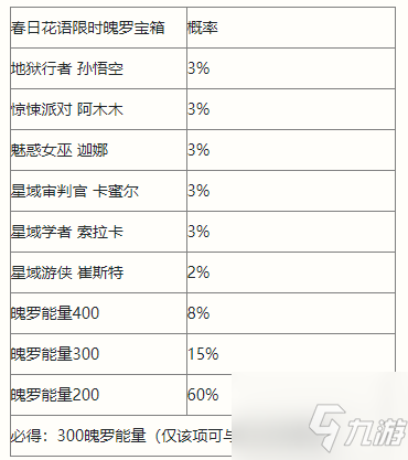 英雄聯(lián)盟手游春日花語寶箱內(nèi)容是什么 春日花語寶箱內(nèi)容一覽