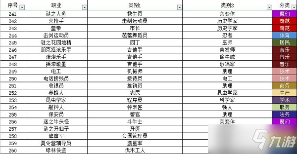 宇宙小鎮(zhèn)小動(dòng)物配方大全最新一覽2022