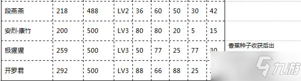 口袋學(xué)院物語2老師選擇推薦