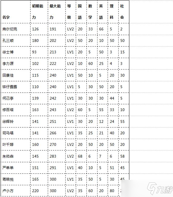 口袋学院物语2老师选择推荐