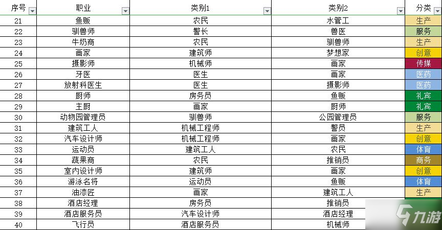 宇宙小镇动物配方大全 秘密类动物合成方法总汇