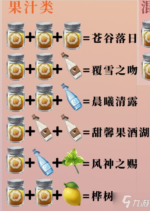 原神晨曦清露配方是什么 原神晨曦清露配方分享
