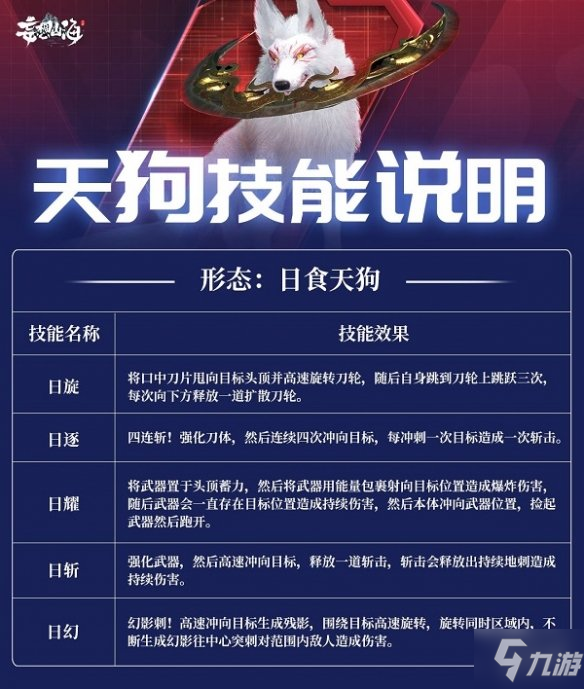 《妄想山海》天狗双形态技能怎么样 妄想山海天狗双形态技能介绍