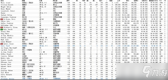 《足球经理2022》高潜力球员有哪些？球员强度一览