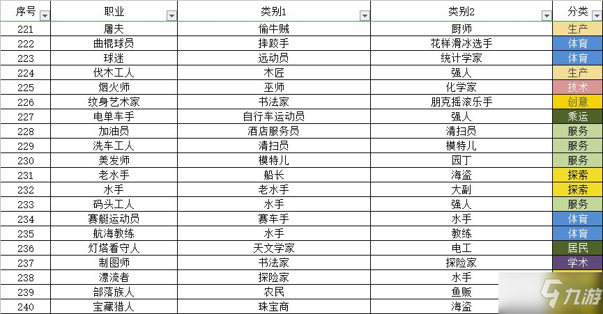 宇宙小镇动物配方大全 秘密类动物合成方法总汇