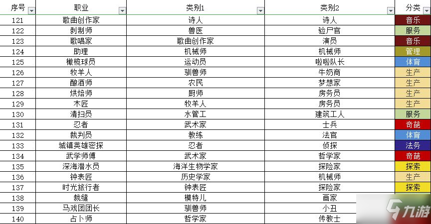 宇宙小镇动物配方大全 秘密类动物合成方法总汇