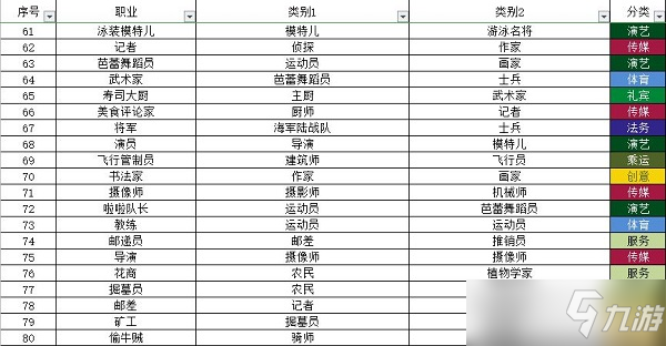 宇宙小鎮(zhèn)小動(dòng)物配方大全最新一覽2022