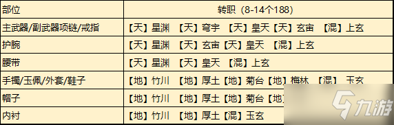 《天涯明月刀手游》新門派從龍瑯紋搭配推薦