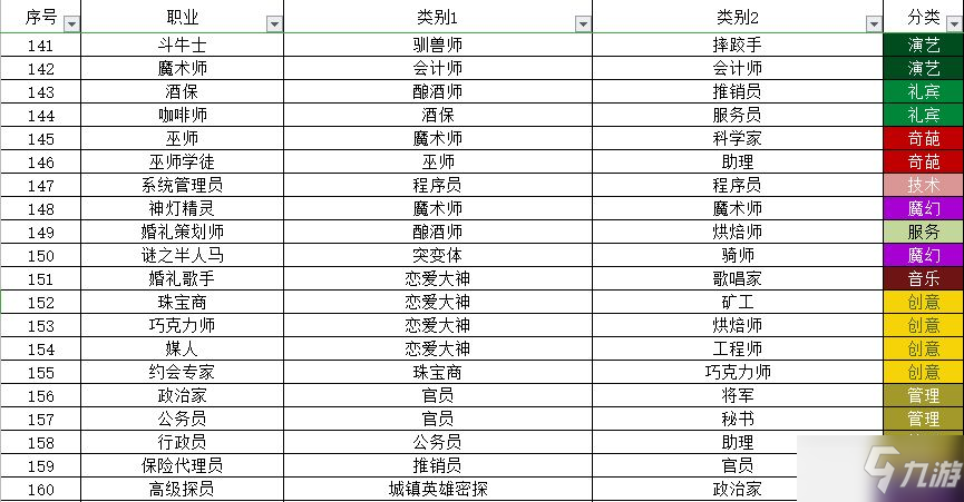 宇宙小鎮(zhèn)動(dòng)物配方大全 秘密類(lèi)動(dòng)物合成方法總匯