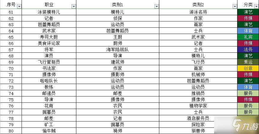 宇宙小鎮(zhèn)動(dòng)物配方大全 秘密類(lèi)動(dòng)物合成方法總匯