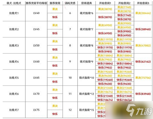 光與夜之戀犬與好天氣比格犬篇怎么過(guò)-犬與好天氣比格犬篇通關(guān)攻略