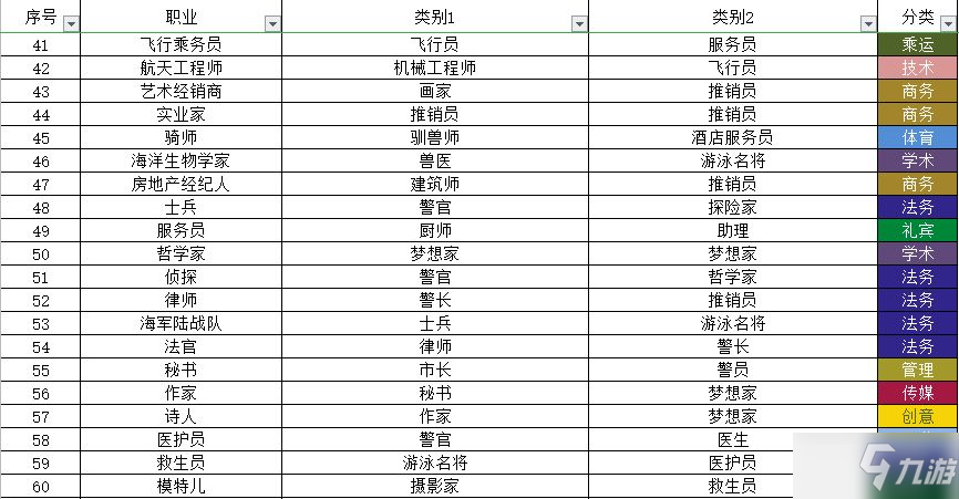 宇宙小镇动物配方大全 秘密类动物合成方法总汇