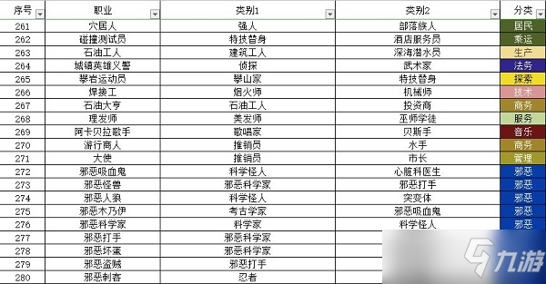 宇宙小镇小动物配方大全最新一览2022截图