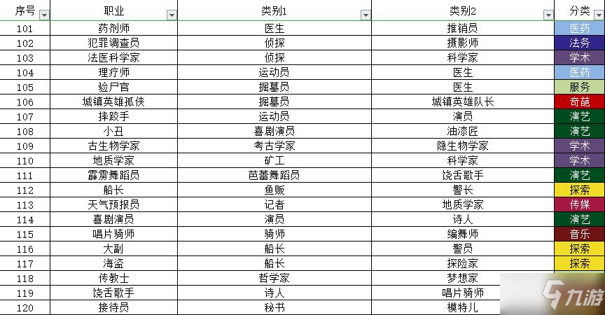 宇宙小鎮(zhèn)動(dòng)物配方大全 秘密類動(dòng)物合成方法總匯