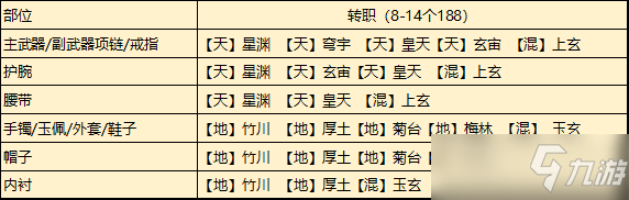 天涯明月刀手游从龙门派琅纹怎么搭配