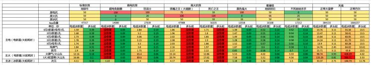 暗黑破壞神2重制版2.4版本8pp雙修法師攻略