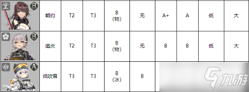 深空之眼修正者节奏榜最新一览2022