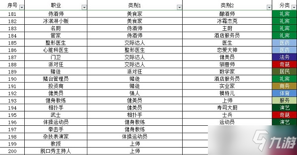 宇宙小鎮(zhèn)小動(dòng)物配方大全最新一覽2022