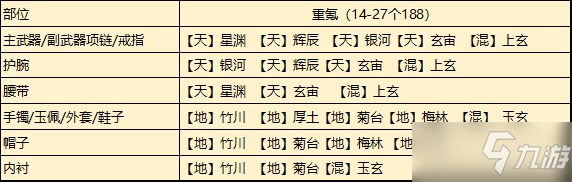 《天涯明月刀手游》新門派從龍瑯紋搭配推薦