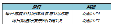 王者榮耀3月10日體驗服更新了什么 王者榮耀3月10日體驗服更新一覽