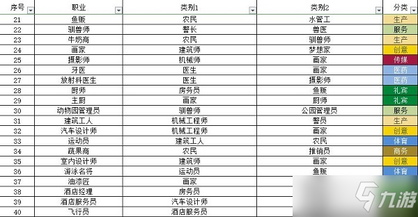 宇宙小鎮(zhèn)小動物配方大全最新一覽2022
