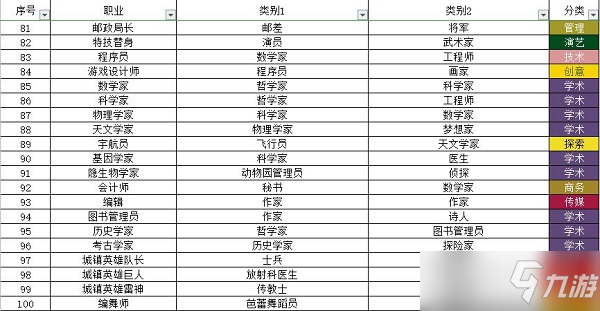 宇宙小鎮(zhèn)小動(dòng)物配方大全最新一覽2022