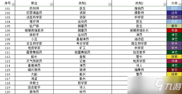 宇宙小鎮(zhèn)小動物配方大全最新一覽2022