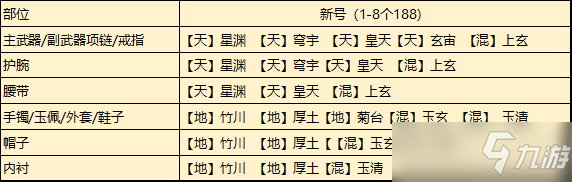 天涯明月刀手游从龙门派琅纹怎么搭配