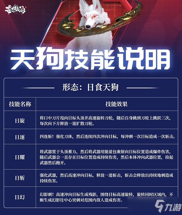 《妄想山海》天狗双形态技能怎么样 妄想山海天狗双形态技能介绍