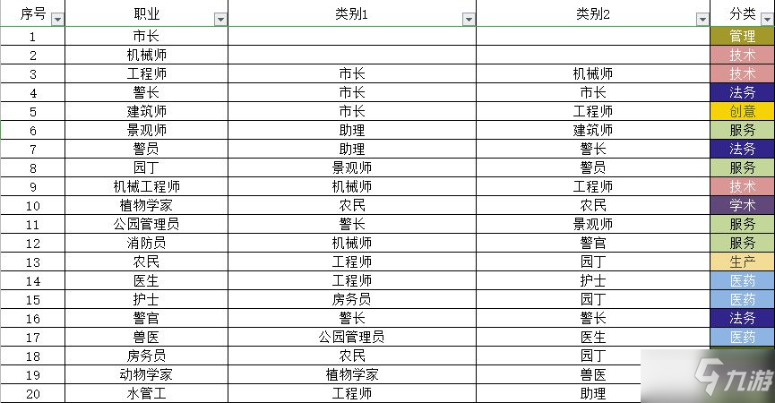 宇宙小鎮(zhèn)動物配方大全 秘密類動物合成方法總匯