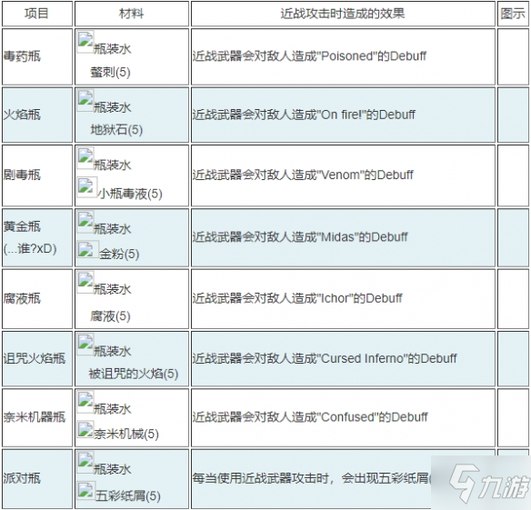 《泰拉瑞亚》食物有哪些效果 2022全食物药水效果图鉴一览