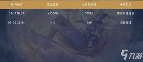 王者榮耀10000點券免費領是真的嗎？官方送10000點券領取方法