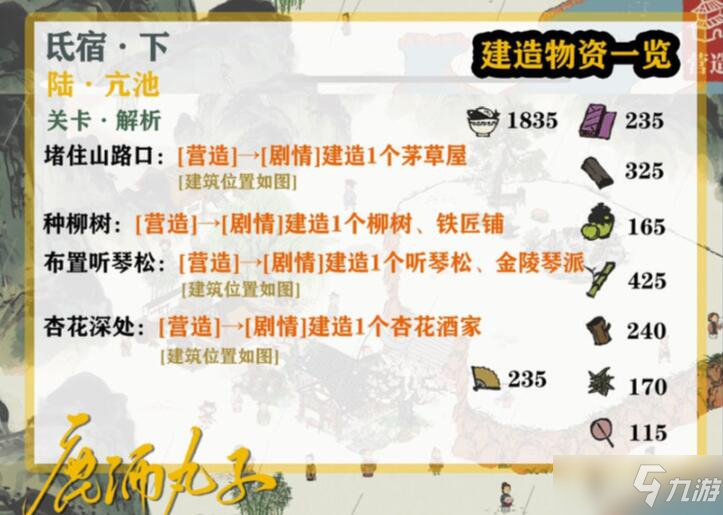 江南百景图亢池任务攻略：鸡鸣山星宿第六关任务流程