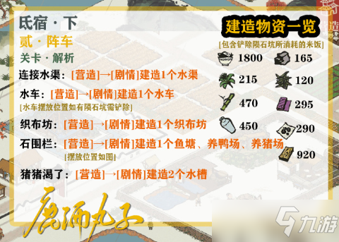 江南百景图鸡鸣山阵车满星通关攻略：连接水渠、石围栏、猪猪渴了完成方法[多图]
