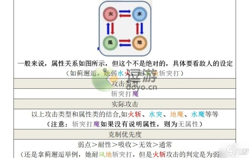 另一個伊甸屬性克制說明