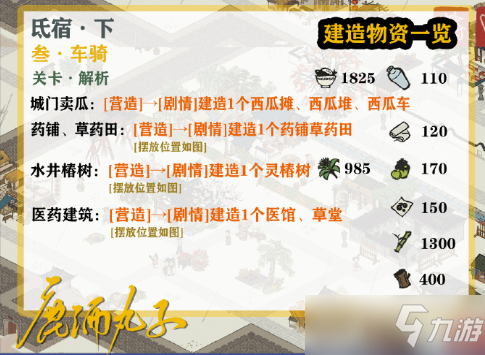 江南百景图鸡鸣山车骑满星攻略：城门卖瓜、水井椿树、医药建筑摆放教程[多图]