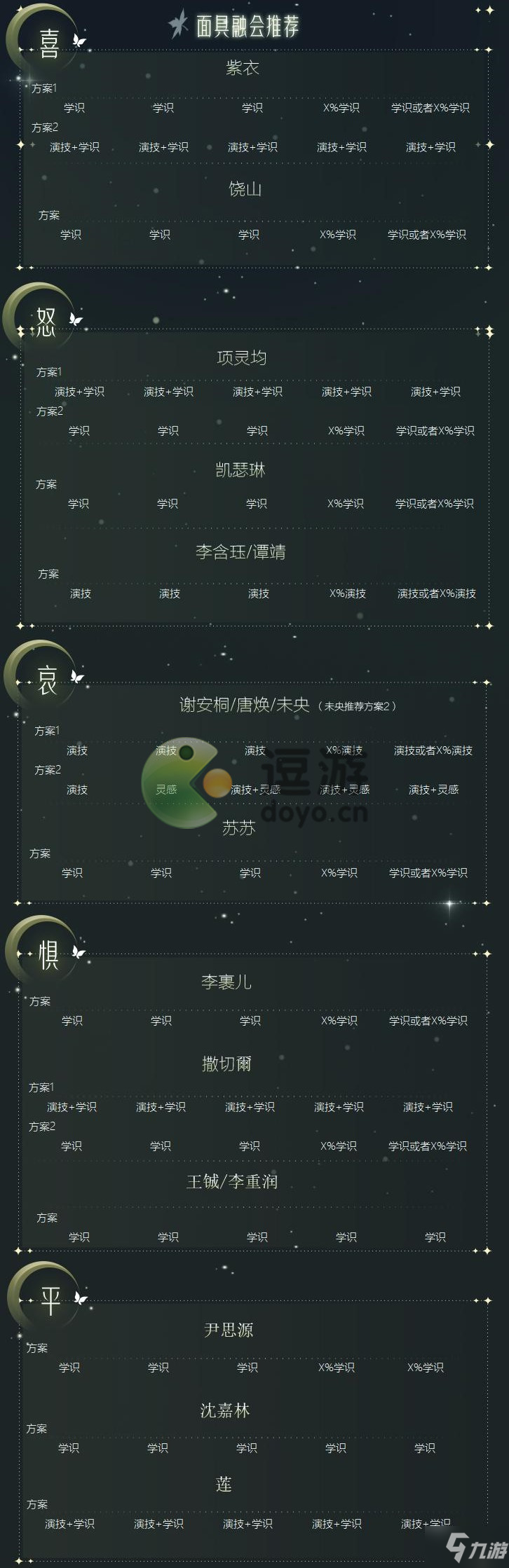 绝对演绎面具融会人物属性推荐